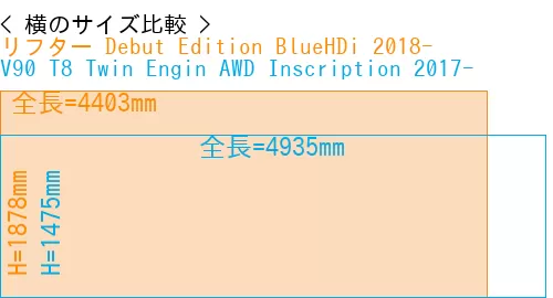 #リフター Debut Edition BlueHDi 2018- + V90 T8 Twin Engin AWD Inscription 2017-